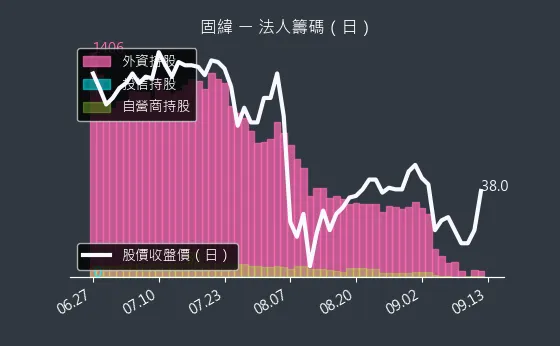 2423 固緯 法人籌碼