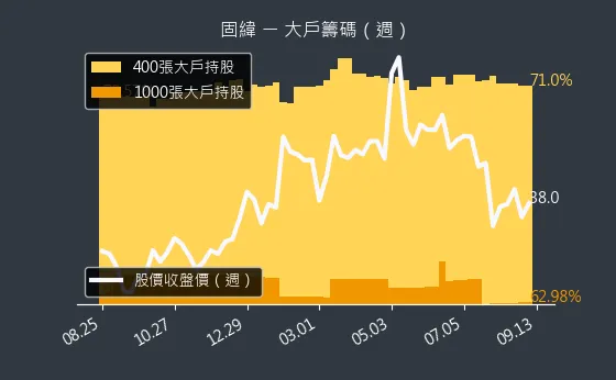 2423 固緯 大戶籌碼