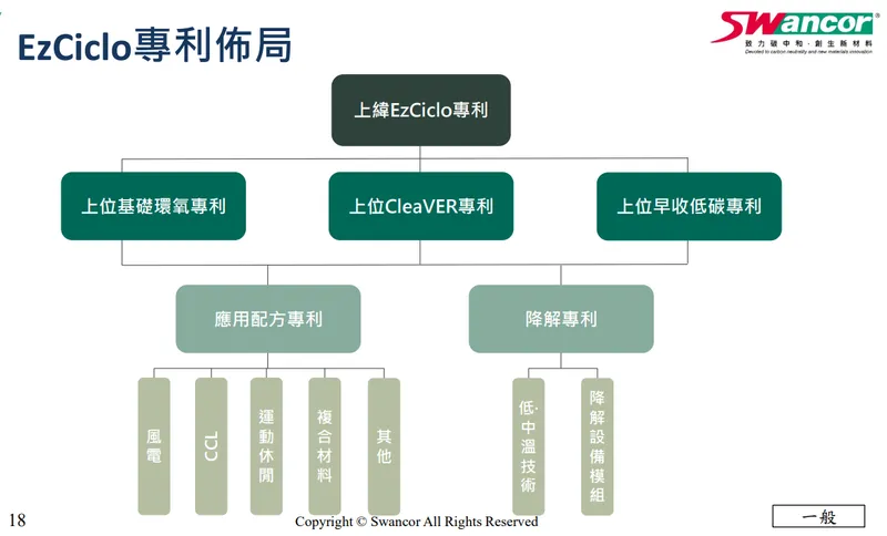 上緯投控專利佈局