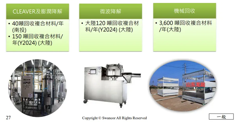 上緯投控現有回收方案