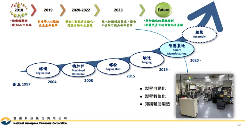 豐達科智慧製造