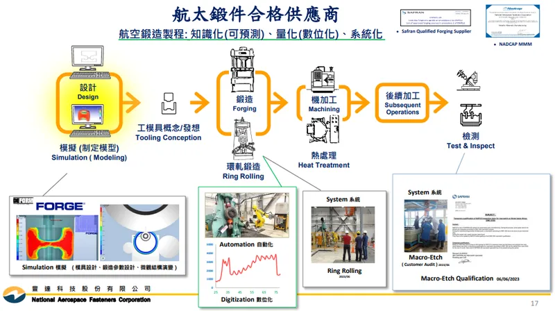 豐達科航太鍛件合格供應商