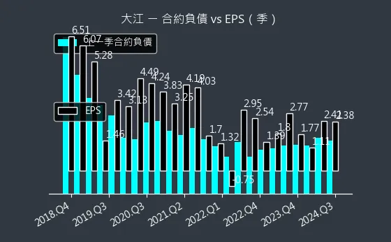 8436 大江 合約負債