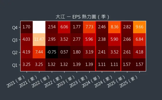 8436 大江 EPS 熱力圖