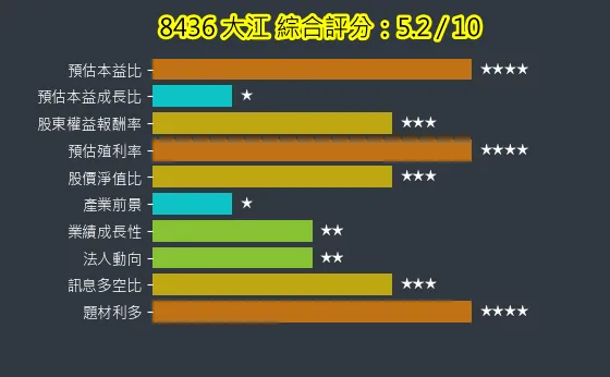 8436 大江 綜合評分
