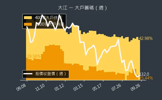 8436 大江 大戶籌碼