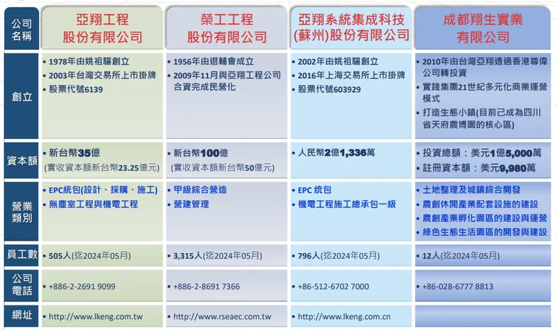 亞翔集團公司簡介