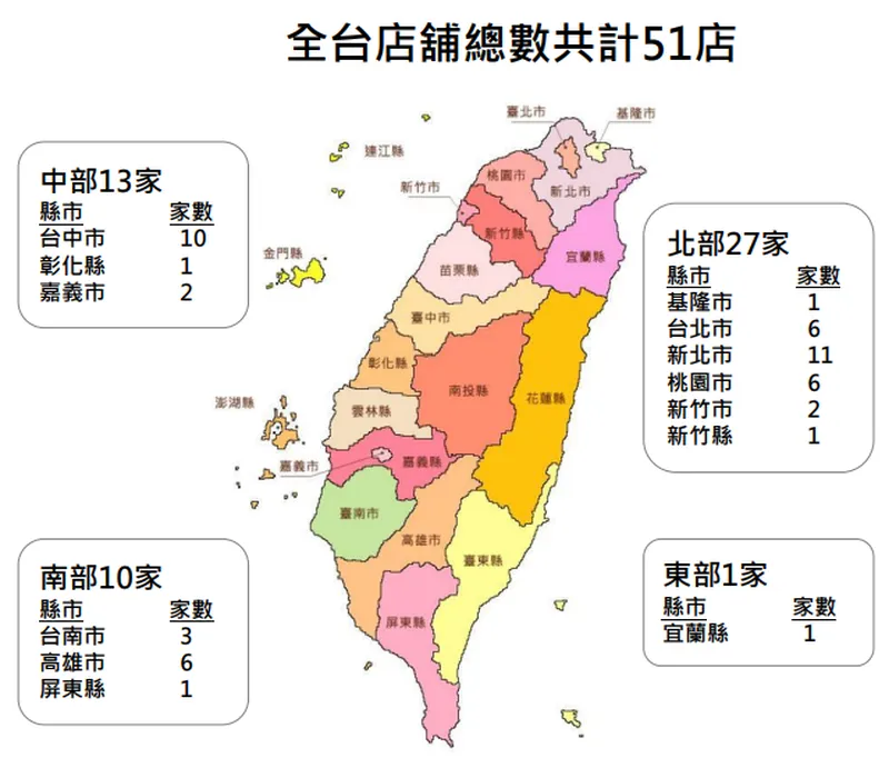 亞洲藏壽司全台店舖總數