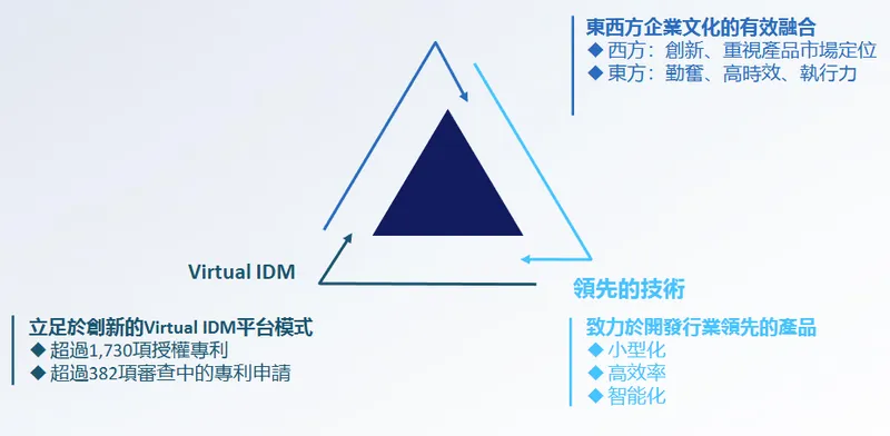 矽力-KY核心優勢
