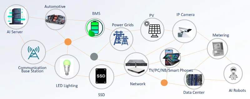 矽力-KY終端應用