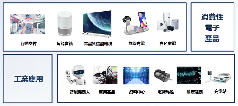 矽力-KY未來產品發展方向