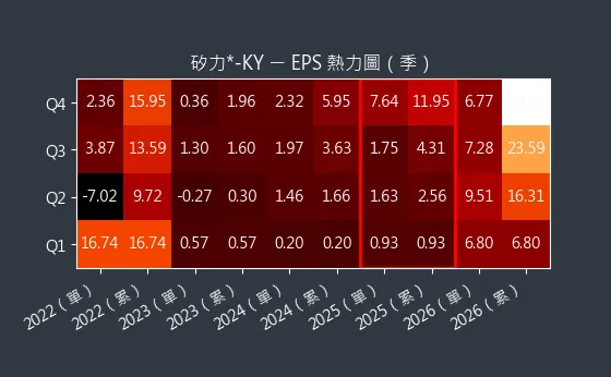 6415 矽力*-KY EPS 熱力圖
