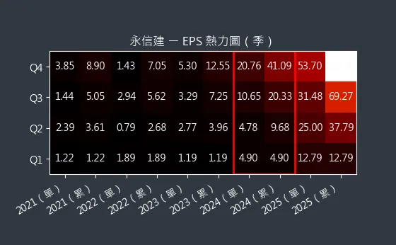 5508 永信建 EPS 熱力圖