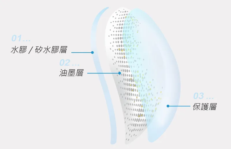 晶碩矽水膠及產品結構