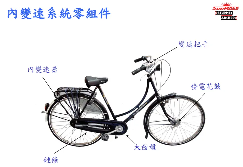 日馳內變速系統零組件