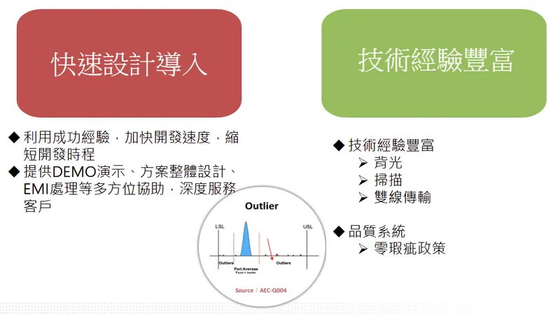 聚積科技聚積車載市場策略