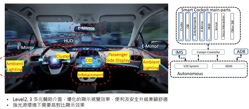 聚積科技智慧座艙