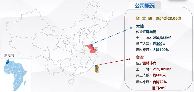 彰源企業生產基地