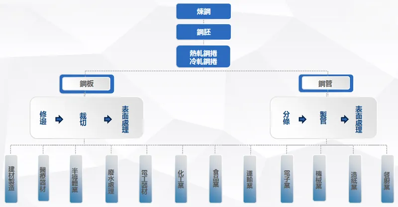 彰源企業產品特性與應用領域