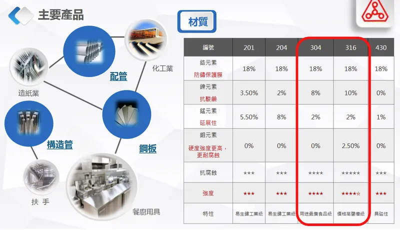 彰源企業主要產品與技術優勢