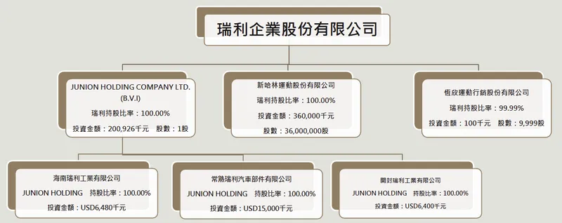 瑞利企業公司企業組織圖