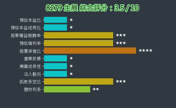 8279 生展 綜合評分