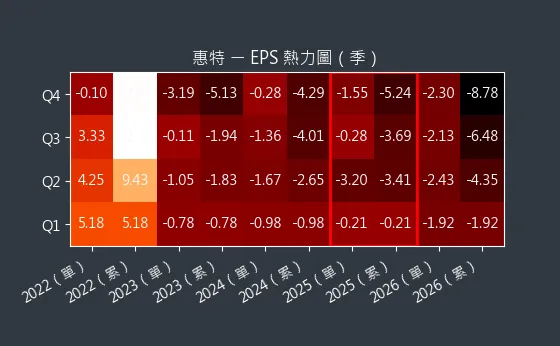 6706 惠特 EPS 熱力圖