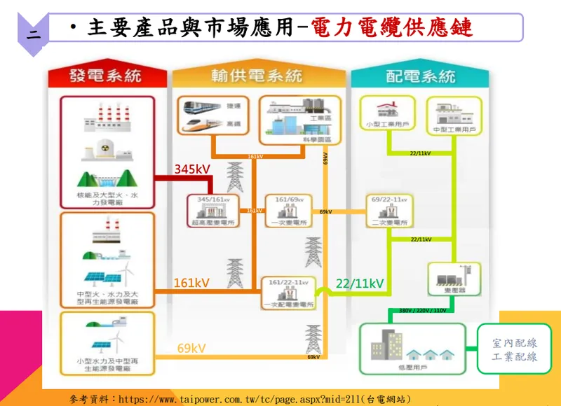 合機主要產品與市場應用