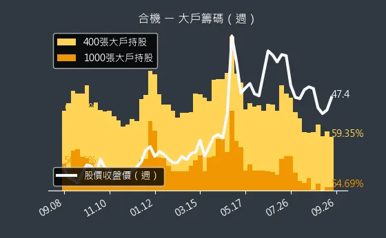 1618 合機 大戶籌碼