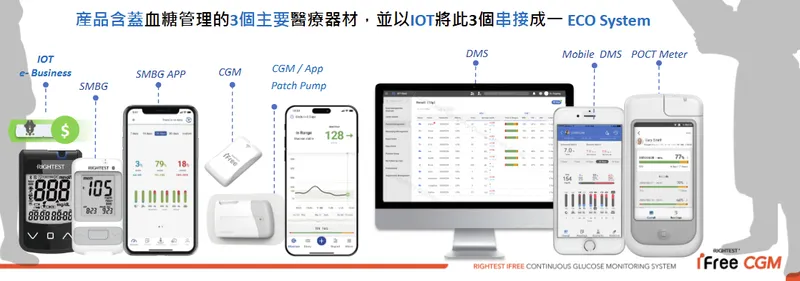 華廣生技產品含蓋血糖管理的 3 個主要醫療器材