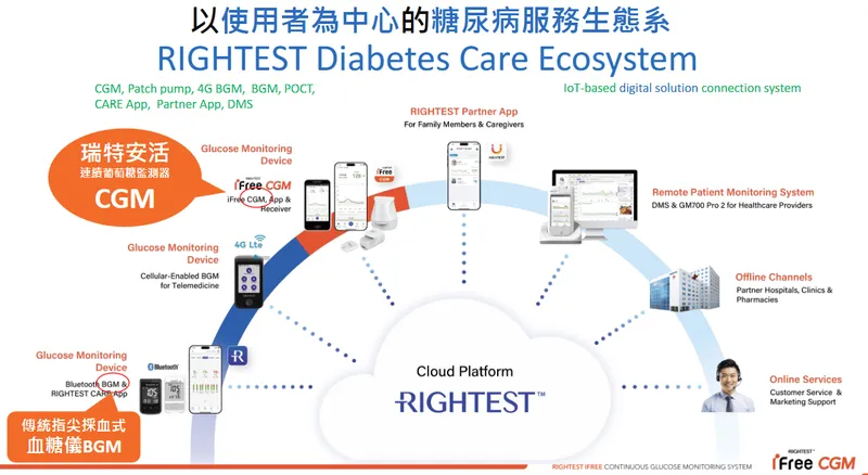 華廣生技糖尿病服務生態系