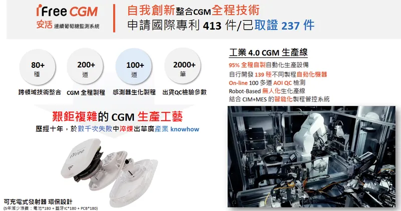 華廣生技申請國際專利,整合 CGM 全程技術