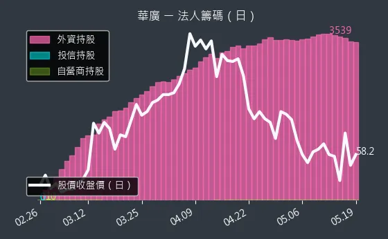 4737 華廣 三大法人買賣超