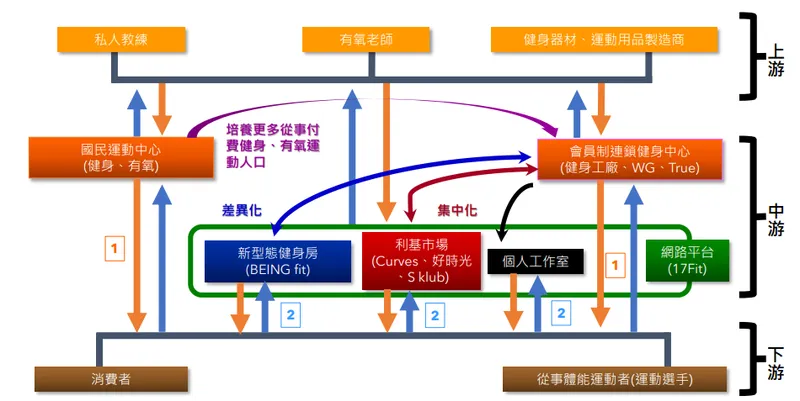 柏文健身產業現狀