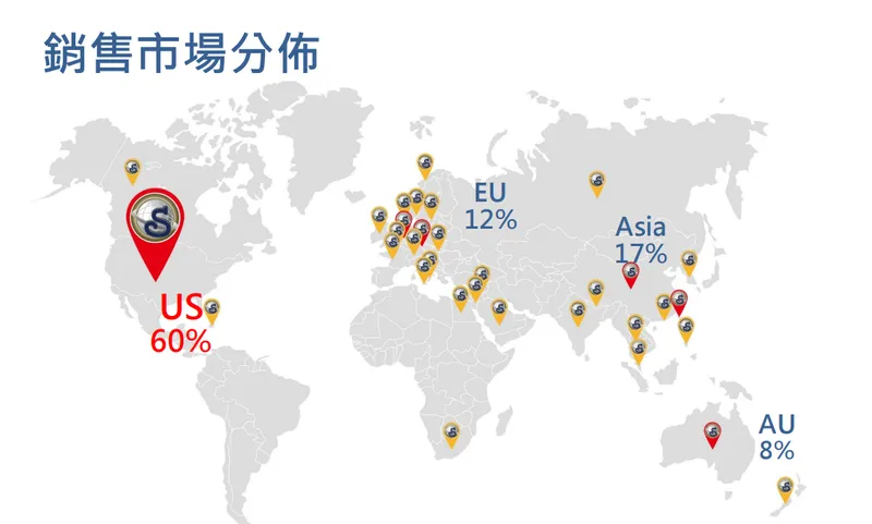 世豐產品銷售市場分布