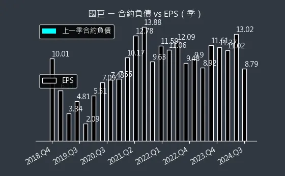 2327 國巨 合約負債