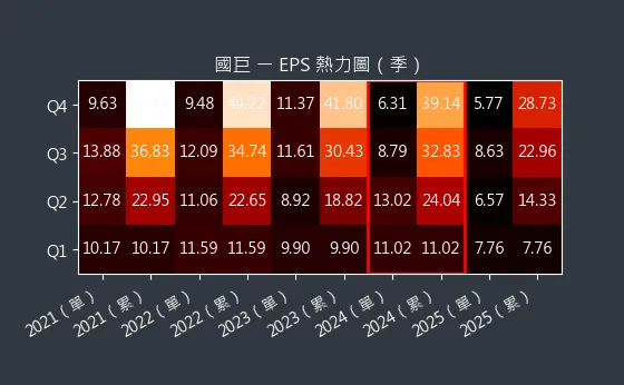 2327 國巨 EPS 熱力圖