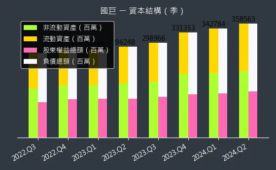 2327 國巨 資本結構