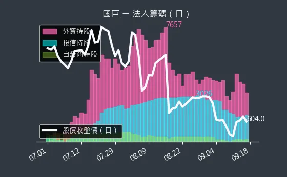 2327 國巨 法人籌碼