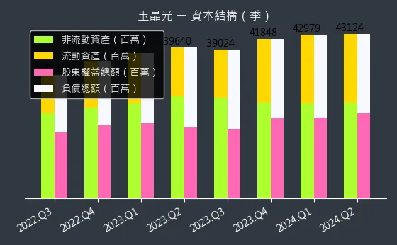 3406 玉晶光 資本結構