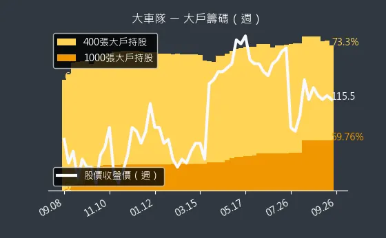 2640 大車隊 大戶籌碼