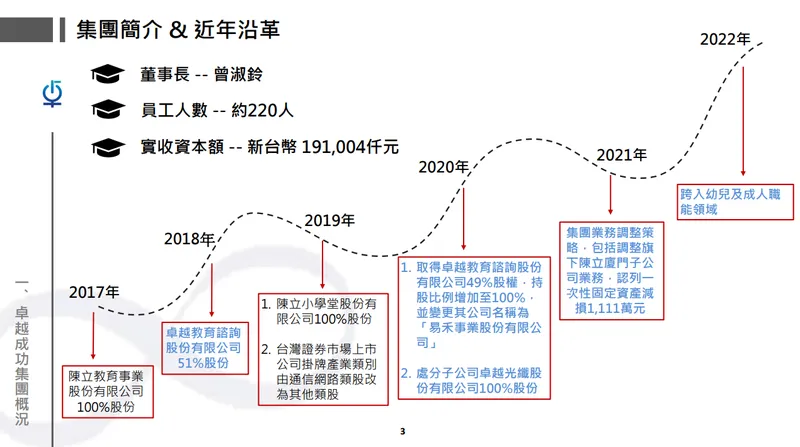 卓越近年沿革