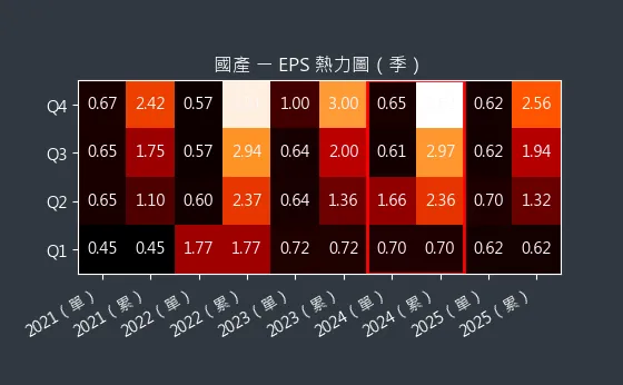 2504 國產 EPS 熱力圖