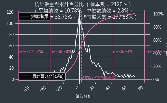 混合型投資組合機率密度函數