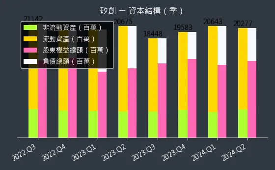 8016 矽創 資本結構