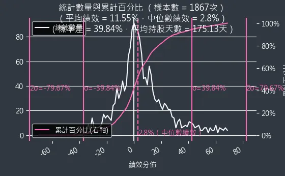 混合型投資組合機率密度函數