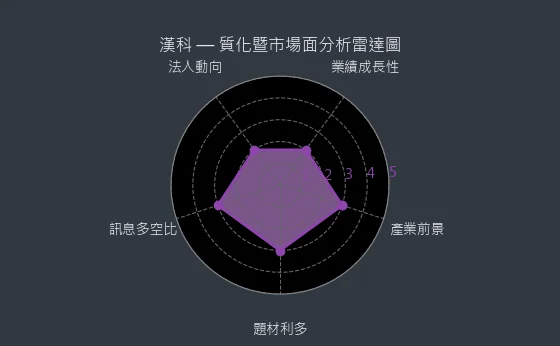 3402 漢科 質化綜合評分