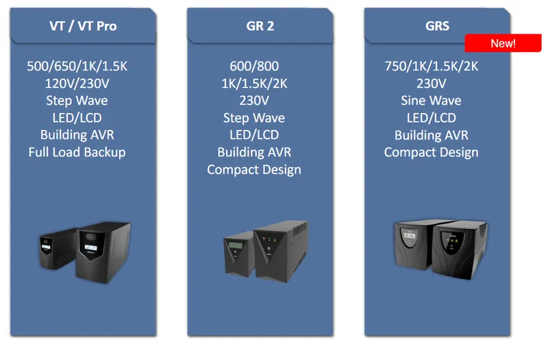 盈正豫順電子Line Interactive UPS