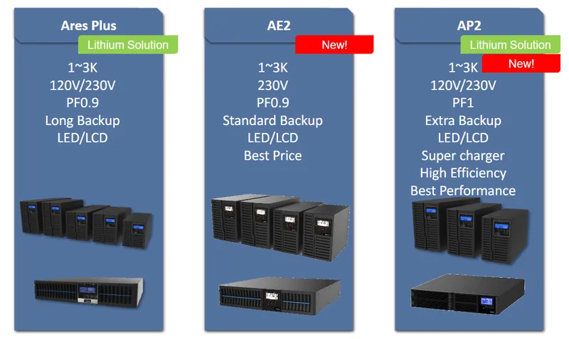 盈正豫順電子On-Line UPS 1~3KVA