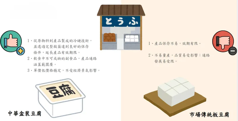 中華食品產業概況